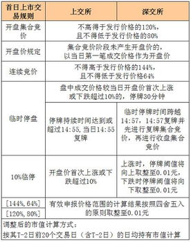 11月6日新股發(fā)行與交易提示 聚焦計(jì)算機(jī)技術(shù)服務(wù)行業(yè)