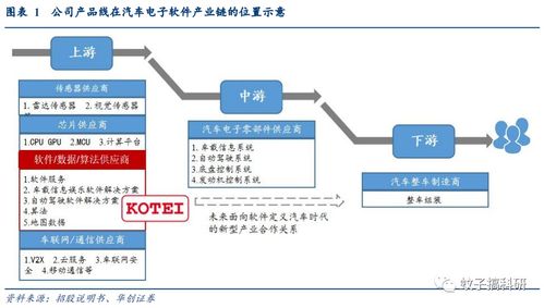 光庭信息 深耕智能汽車軟件，打造領先解決方案提供商