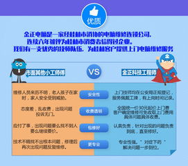專業上門修電腦，技術放心有保障